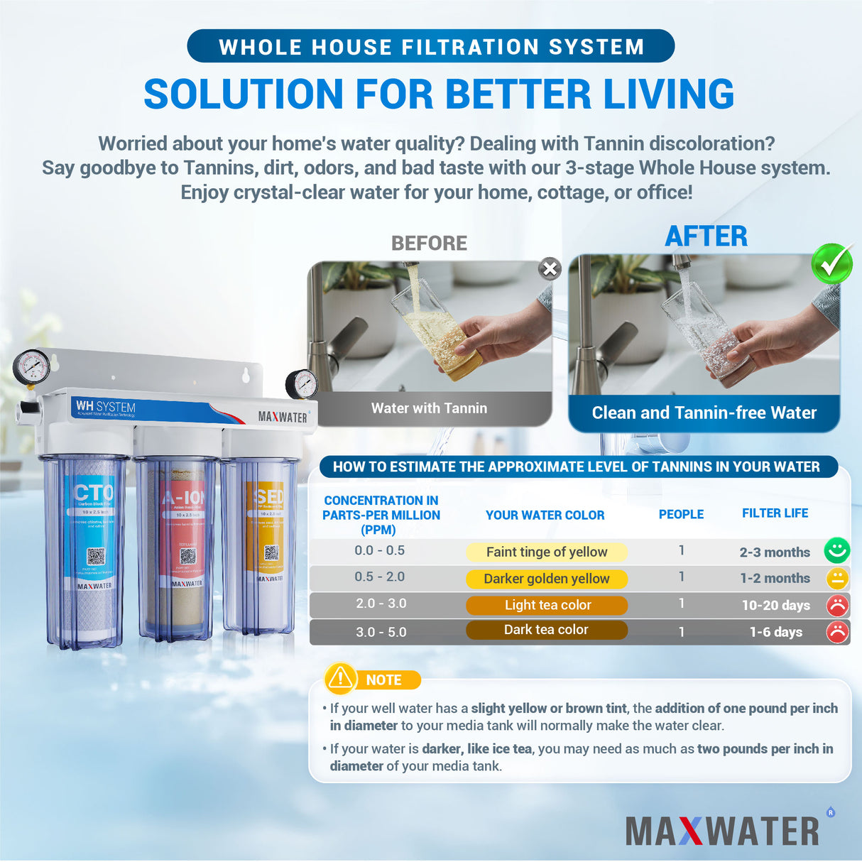 Compact Tannin Reduction System, 10” x 2.5" Size