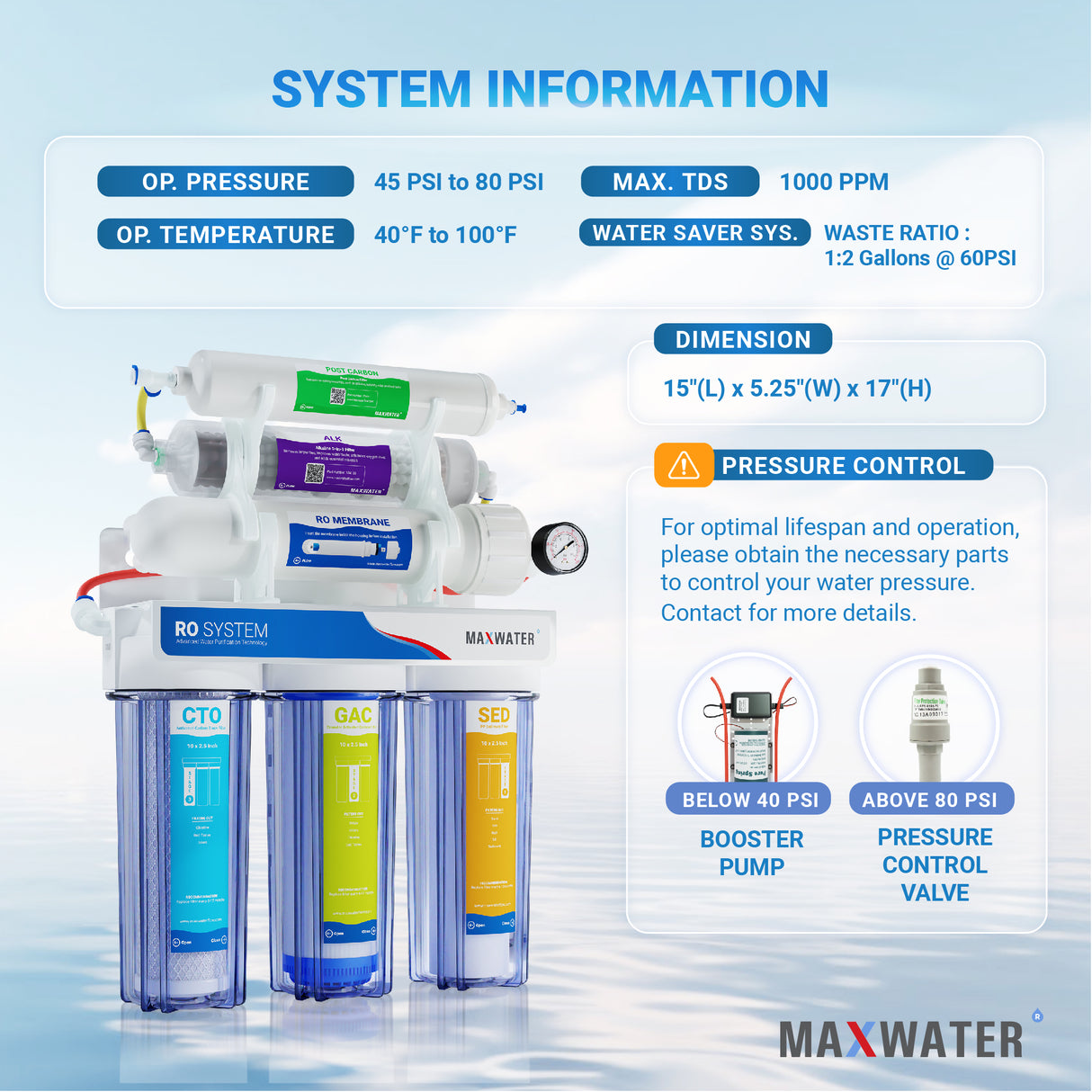 Blue Max Water RO System canada