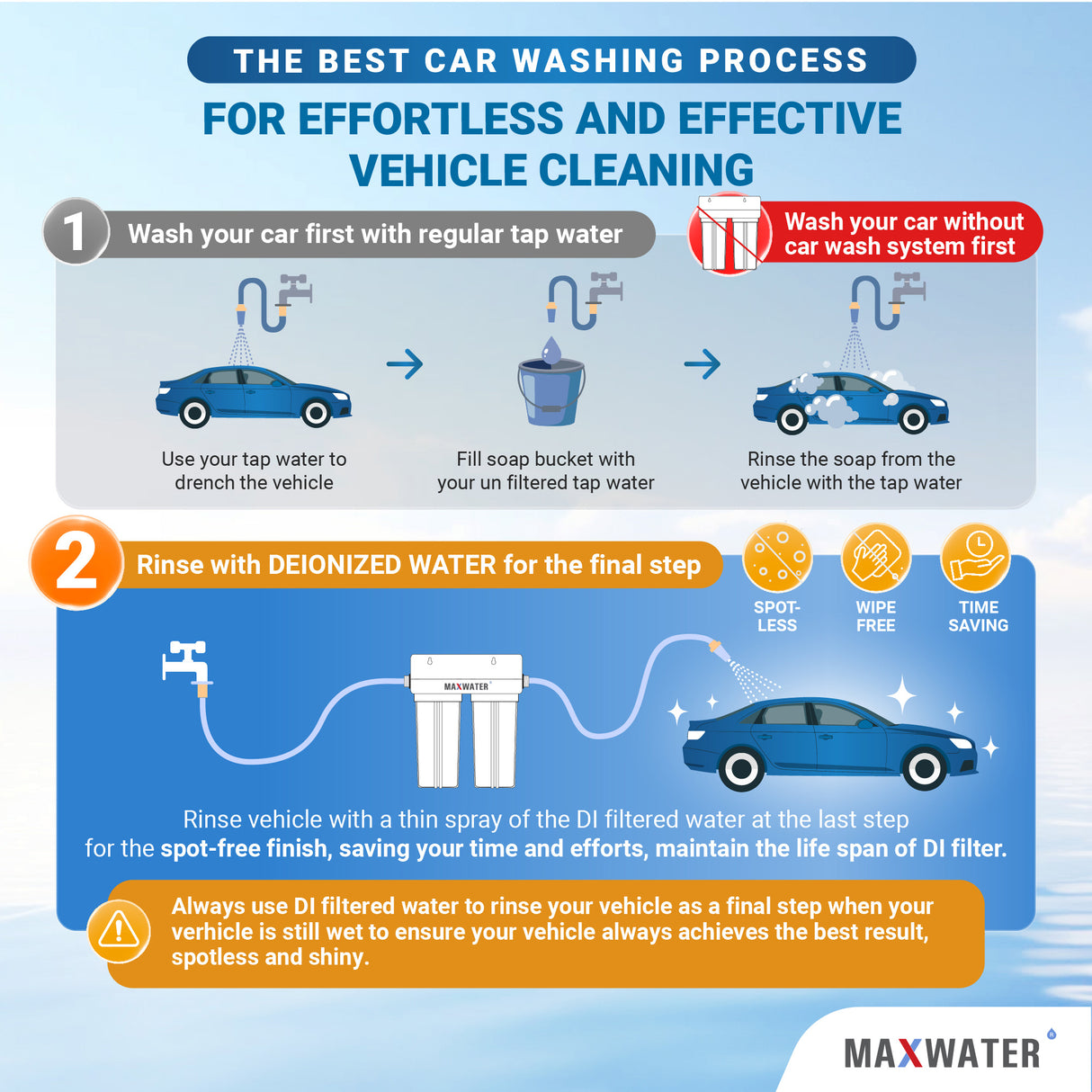 Car Wash Demonstration: Using mineral-free water for superior results