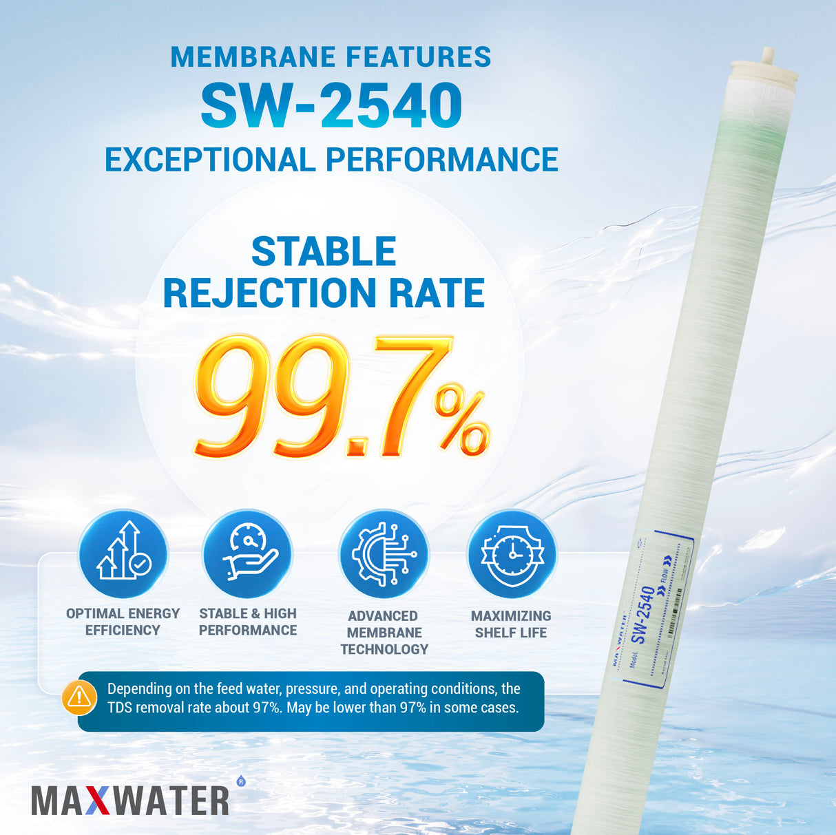 RO membrane 2540 features