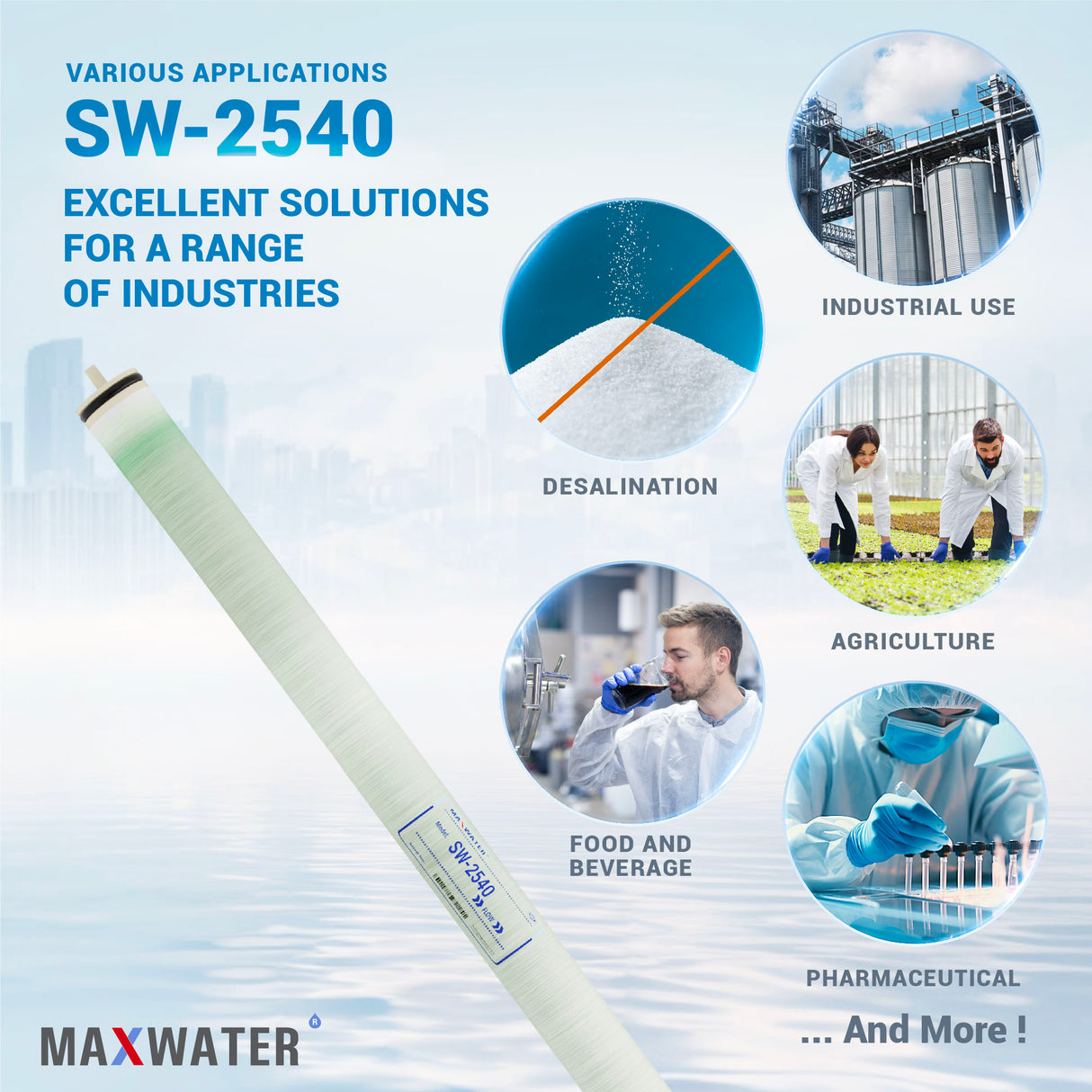 Top-rated 2540 RO membrane