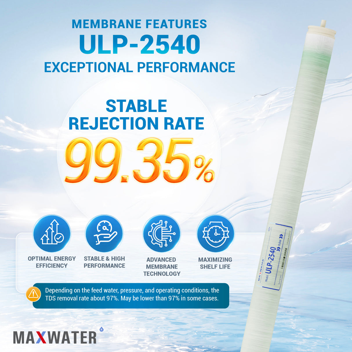 Cost-effective 2540 RO membrane