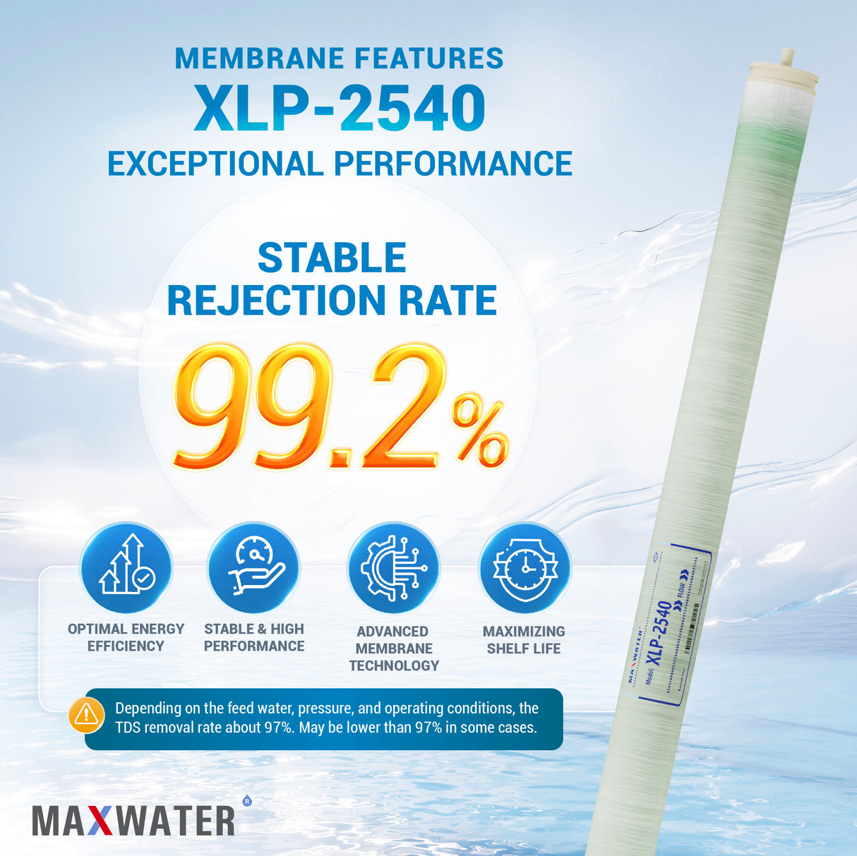 Reverse osmosis membrane 2540