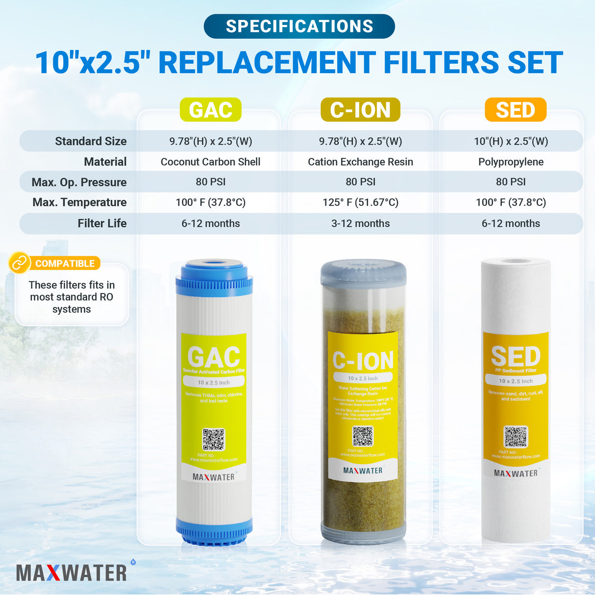 Cation resin replacement filter cartridge for water softening applications