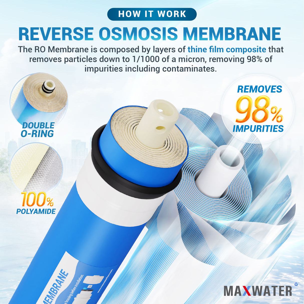 RO membrane for fish tank filter replacements
