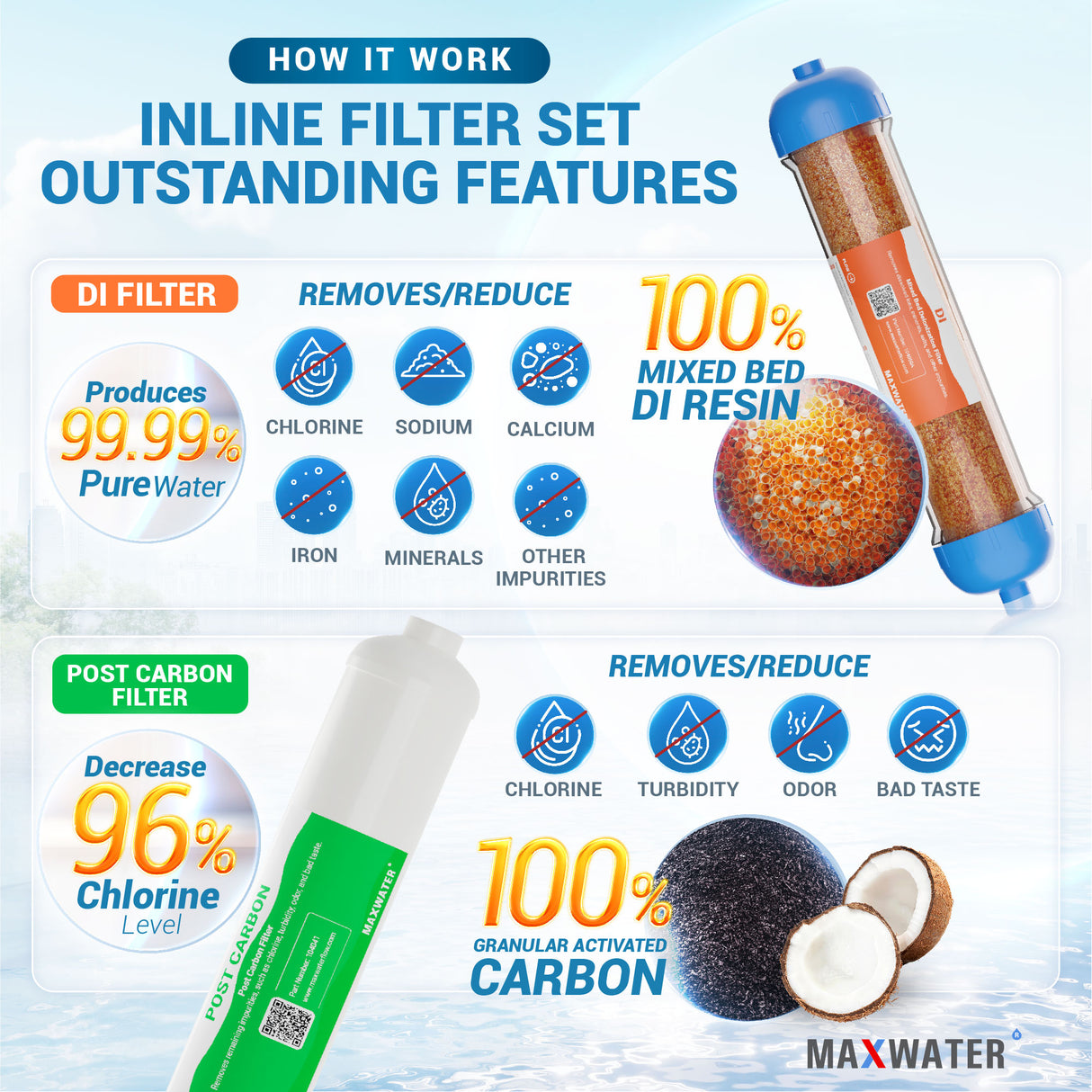 Replacement Filter Cartridges for Aquarium System
