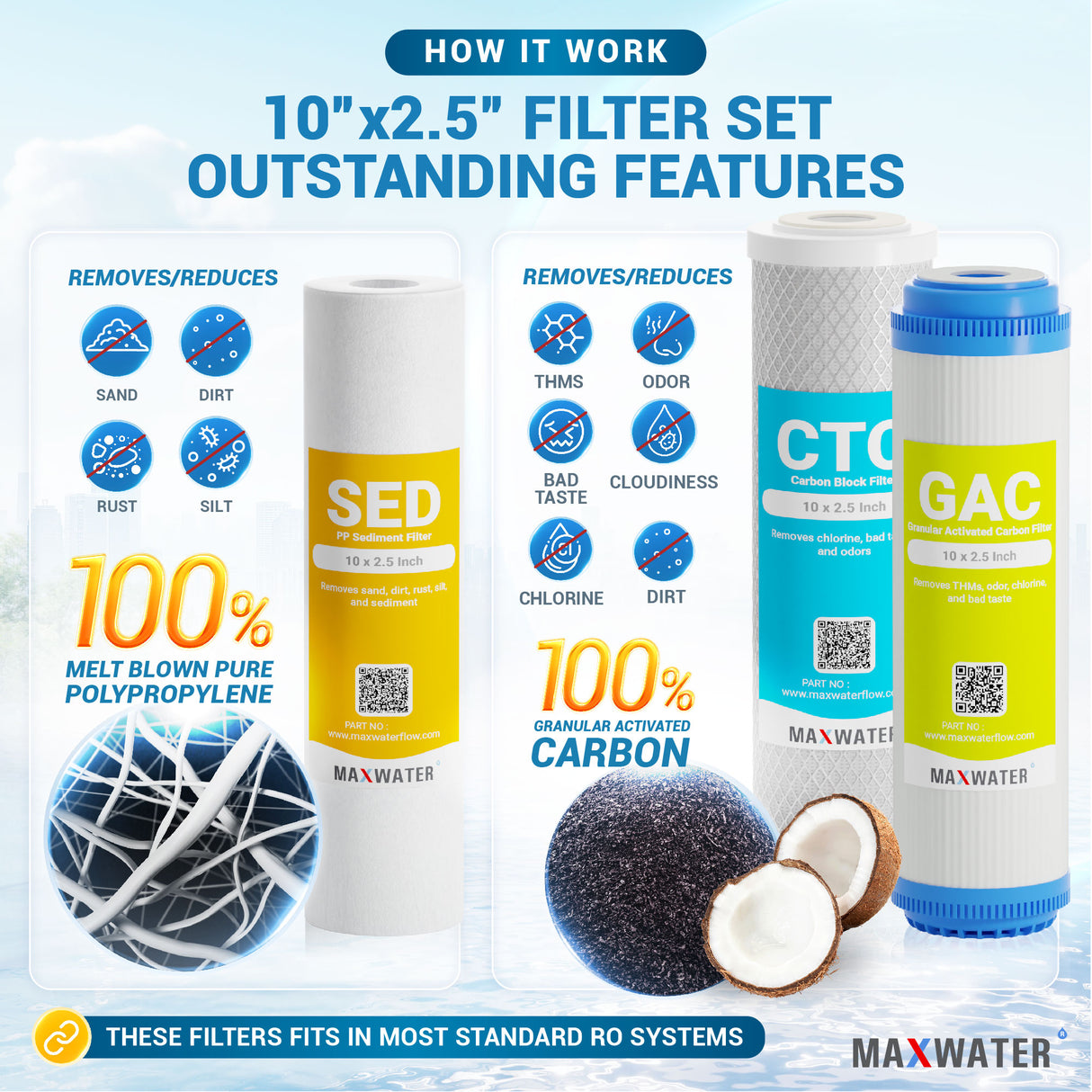reverse osmosis replacement filter set