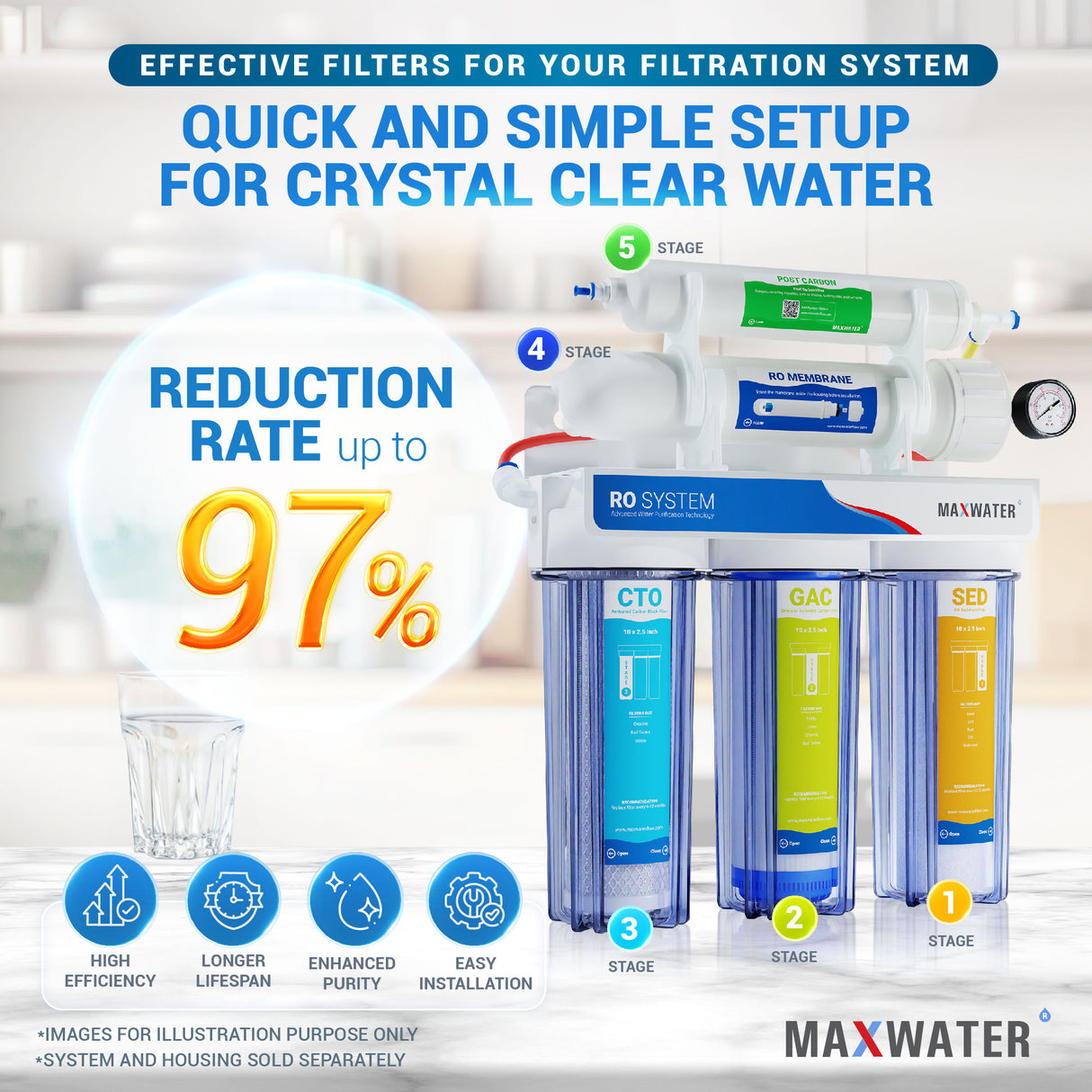 how do water filters work