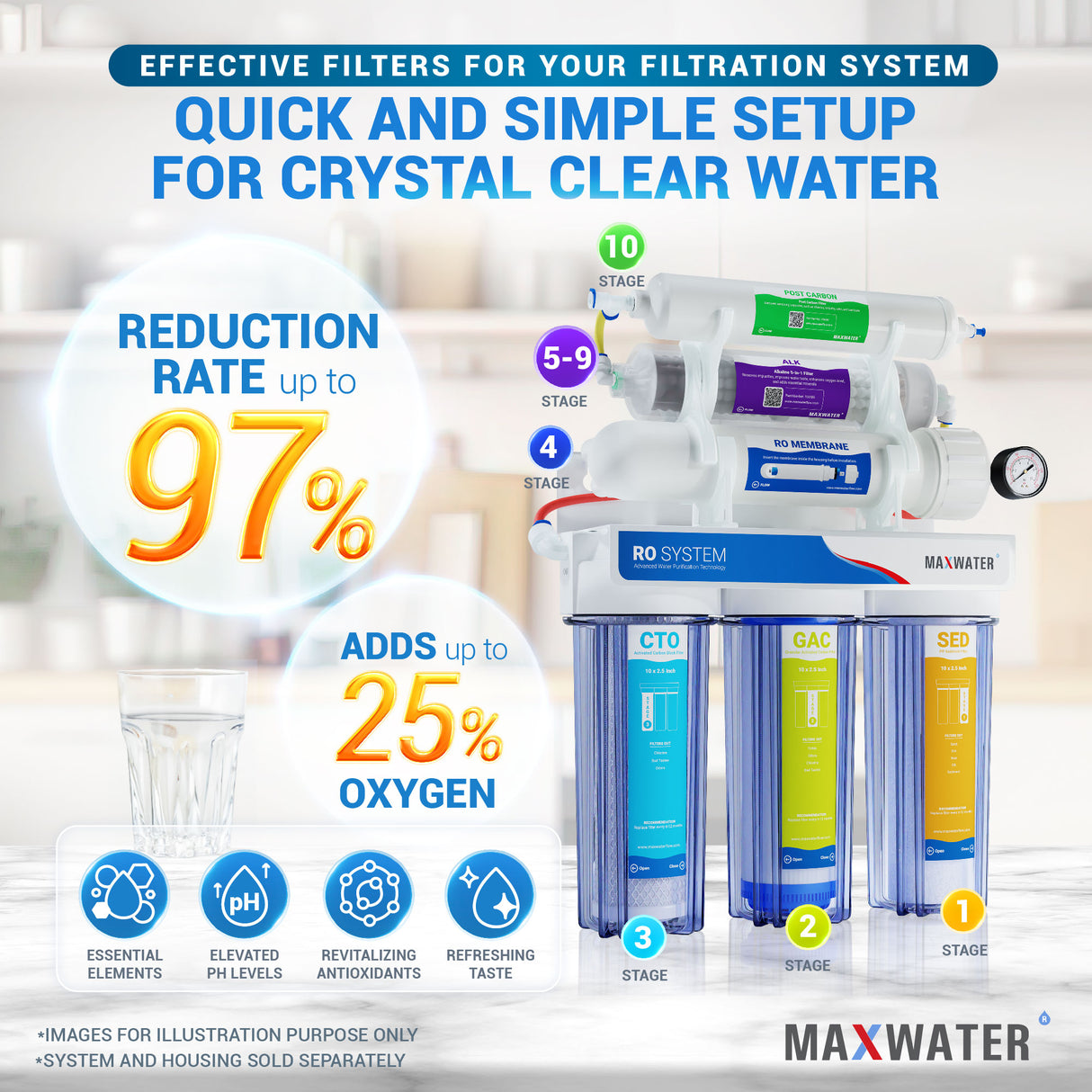 ro water filtration