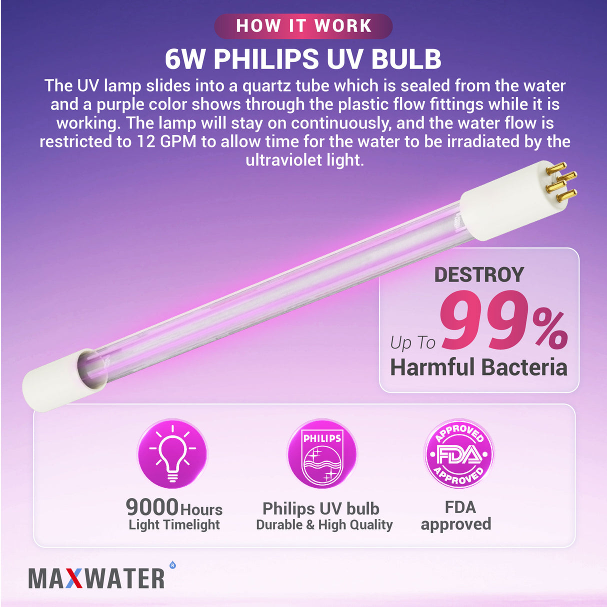 Reverse Osmosis (RO) Replacement Filter Set