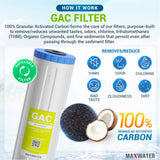 GAC filters for water filtration system