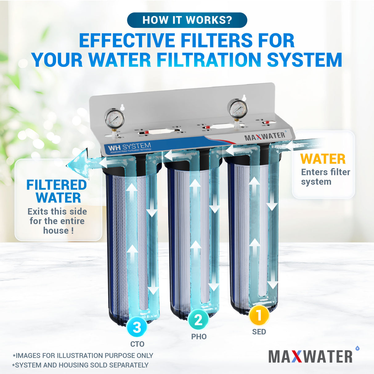siliphos filter cartridge for scale reduction