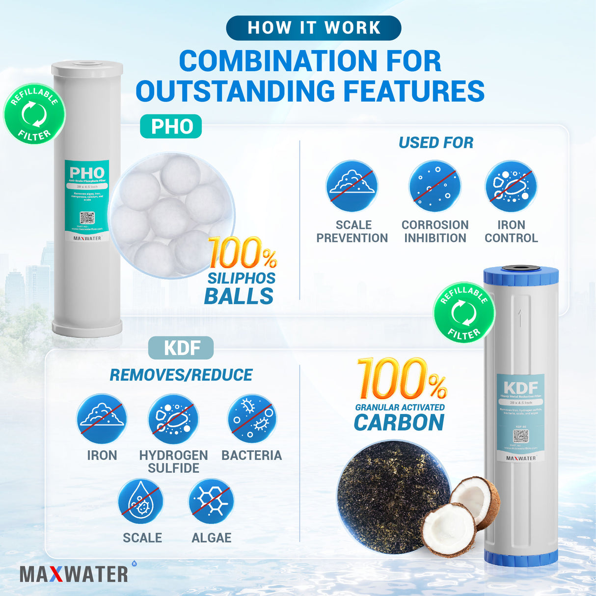 activated carbon filter lead removal