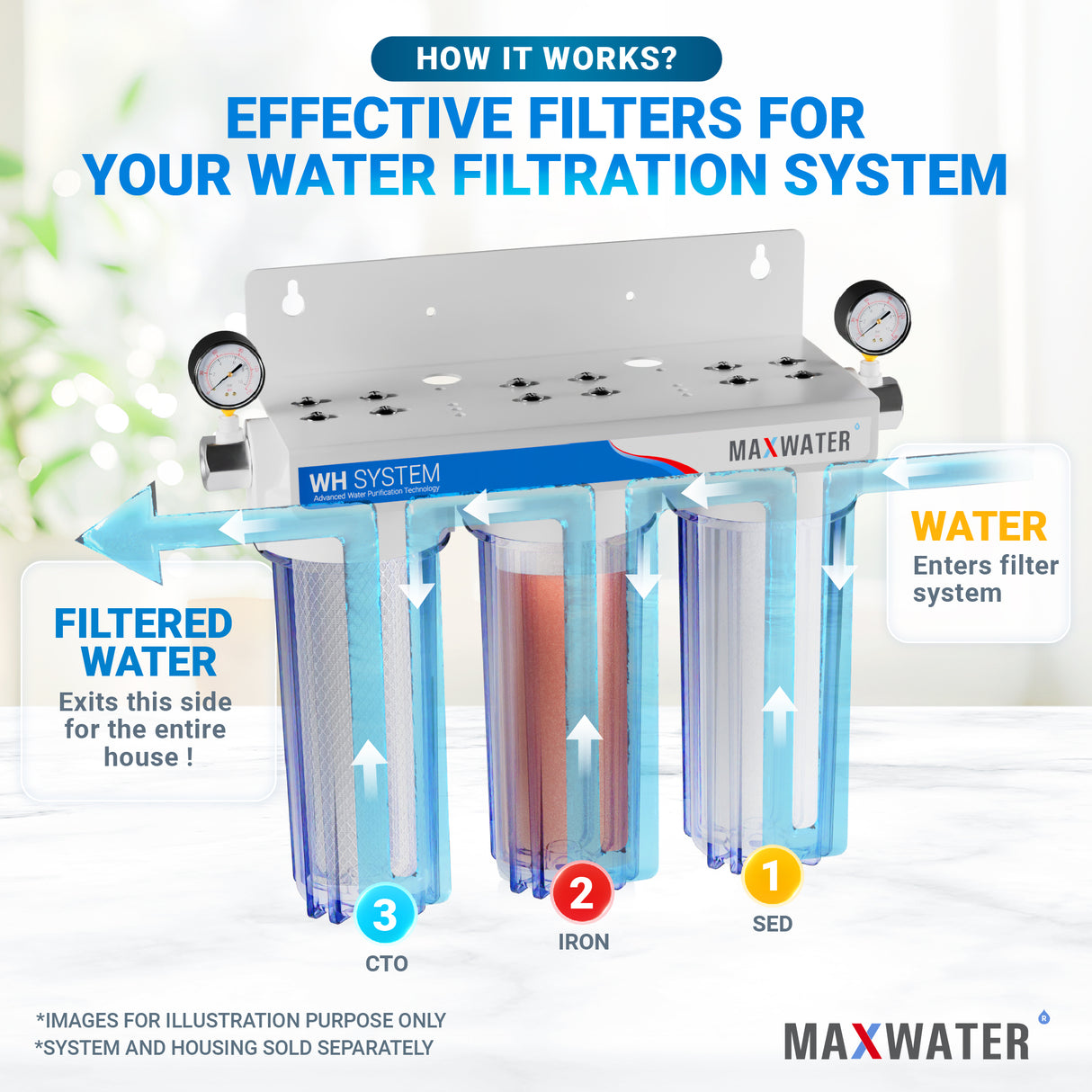 Versatile filtration solution: sediment, iron, and CTO filter replacement cartridge