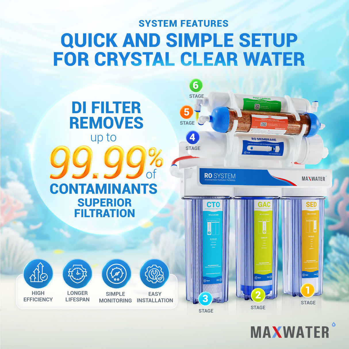 reverse osmosis aquarium