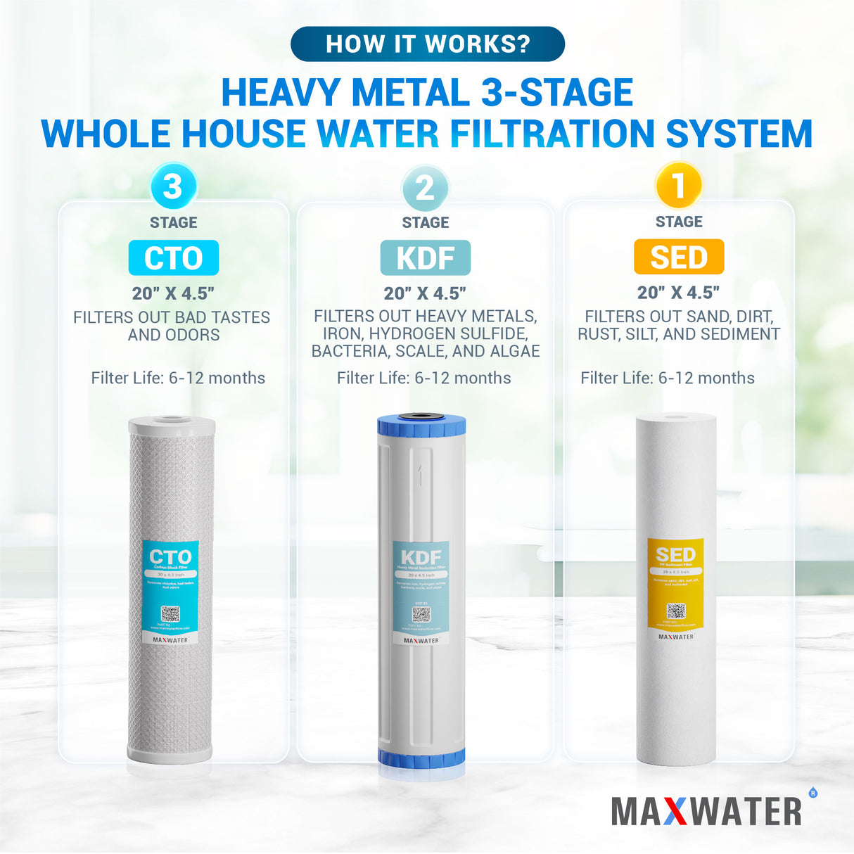 best water filter for heavy metals