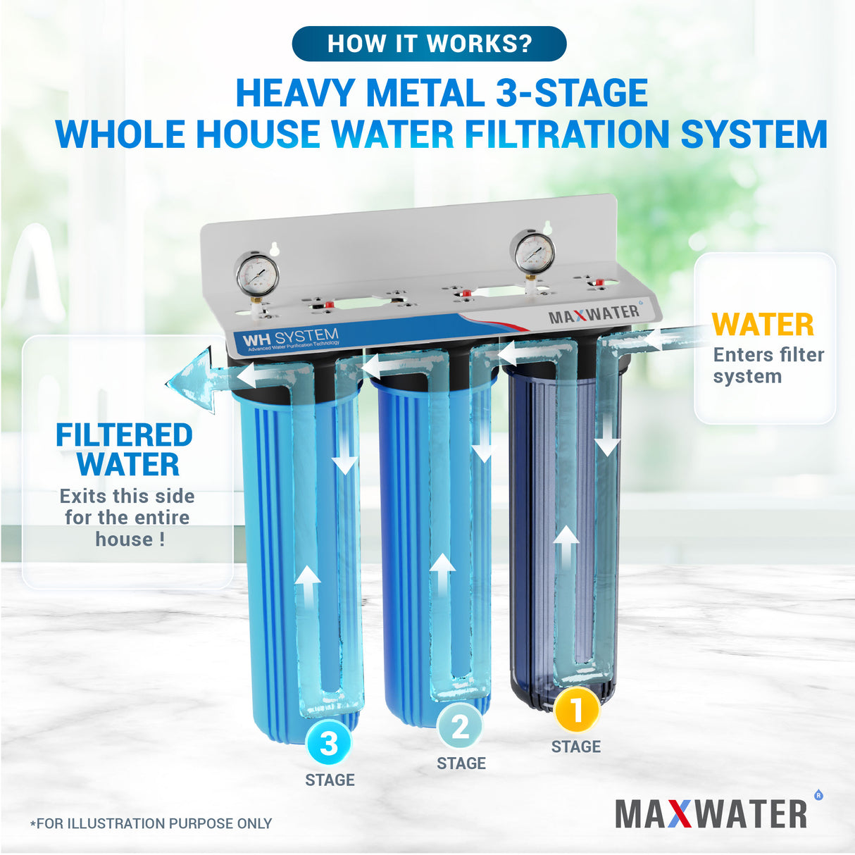 whole house heavy metal water filter