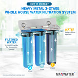 whole house heavy metal water filter