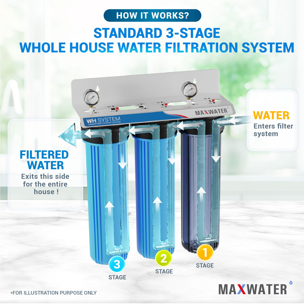 3 stage whole house water filter