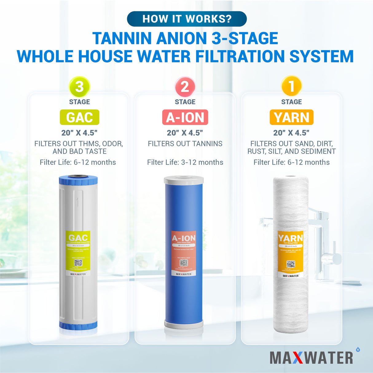 stages of water filtration system for tannin removal