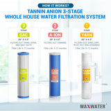 stages of water filtration system for tannin removal