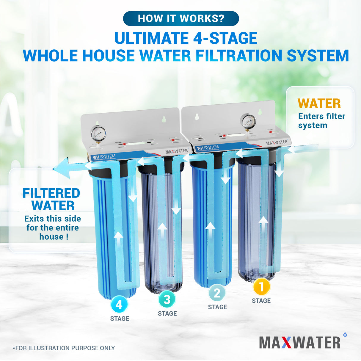 whole house water filtration system
