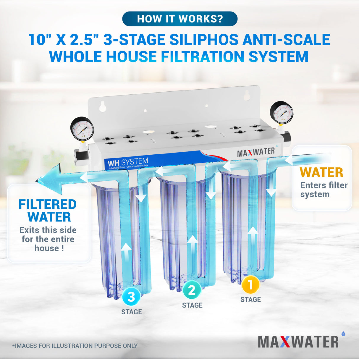 Scale-resistant 3-Stage Water Filtration, 10” x 2.5" size