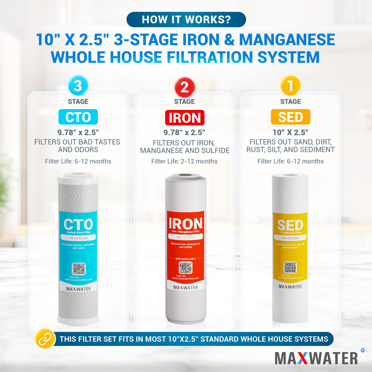 10-inch x 2.5-inch whole house system for removing iron and manganese from water