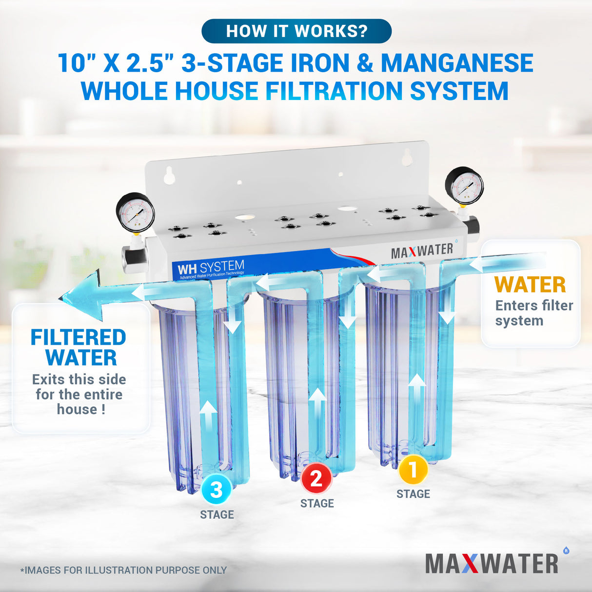 Water purification system designed to eliminate iron and manganese, 10-inch x 2.5-inch