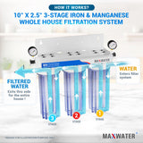 Water purification system designed to eliminate iron and manganese, 10-inch x 2.5-inch