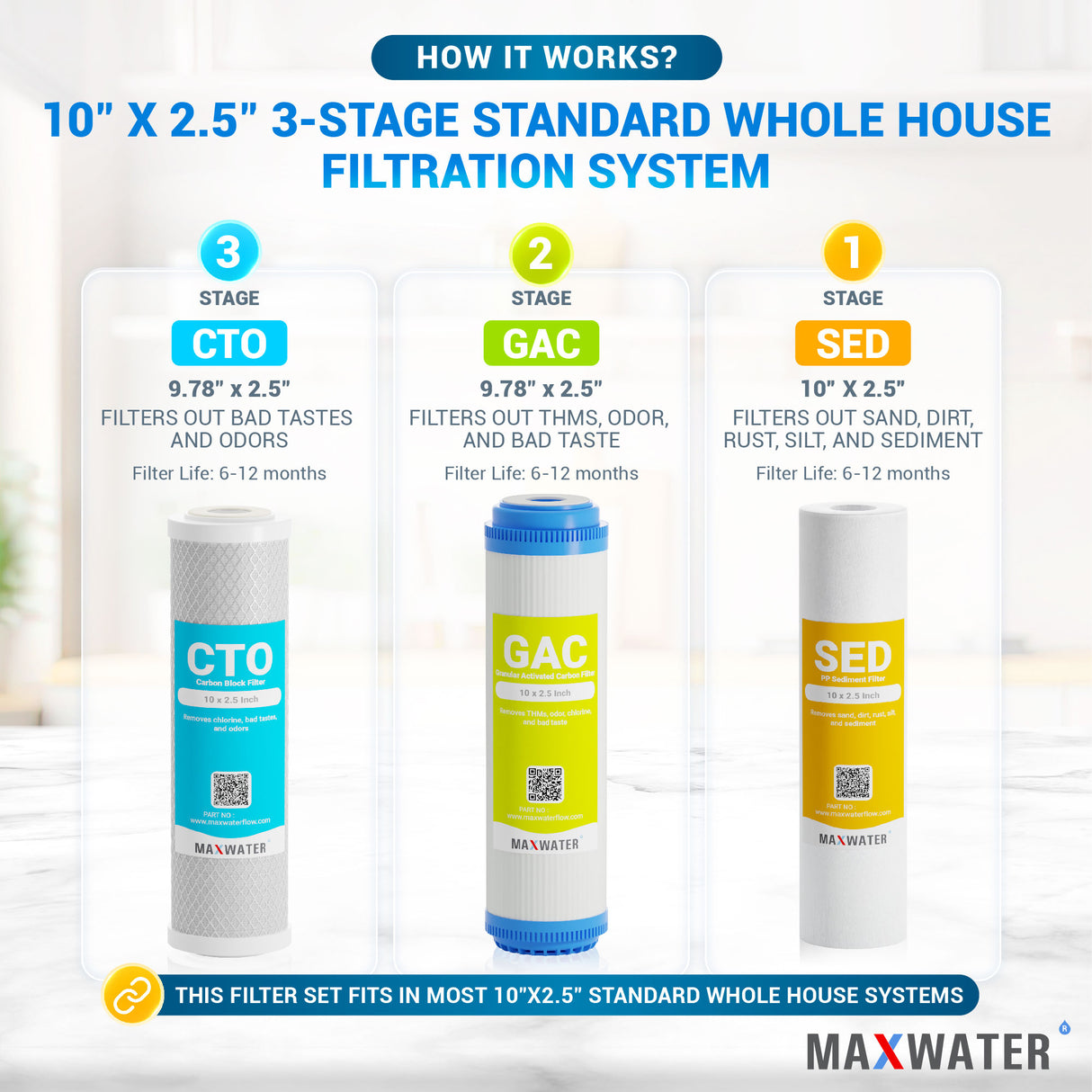 10' x 2.5' whole house water filtration system featuring sediment, GAC, and CTO filtration