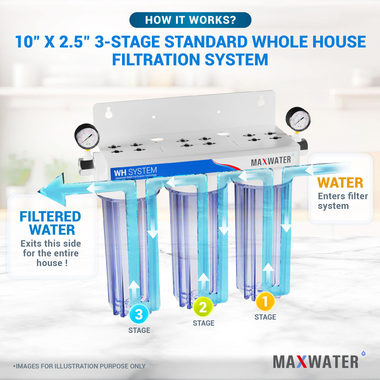 Efficient whole house water filter - 10' x 2.5' size with sediment, GAC, and CTO filtration