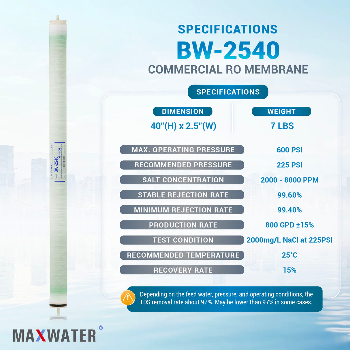 High-quality 2540 RO membrane