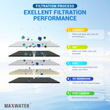 quality water with 5 stage reverse osmosis system from blue max water