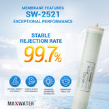 Reverse osmosis membrane 2521