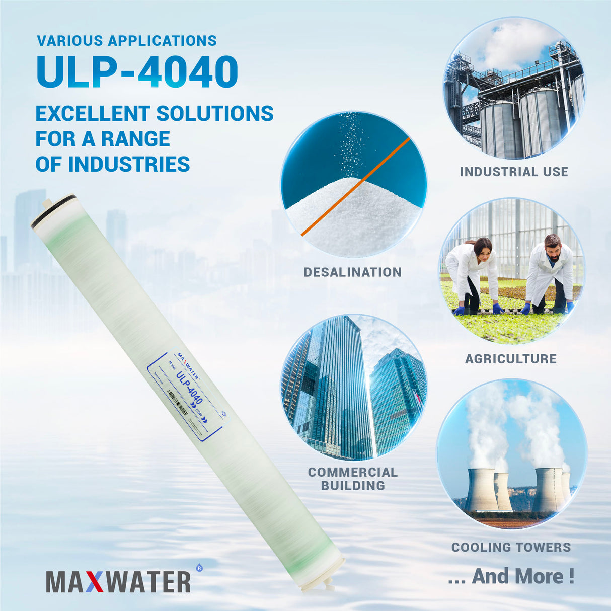 Reliable 4x40-inch RO membrane for ultra low-pressure setups - superior ULP filtration technology