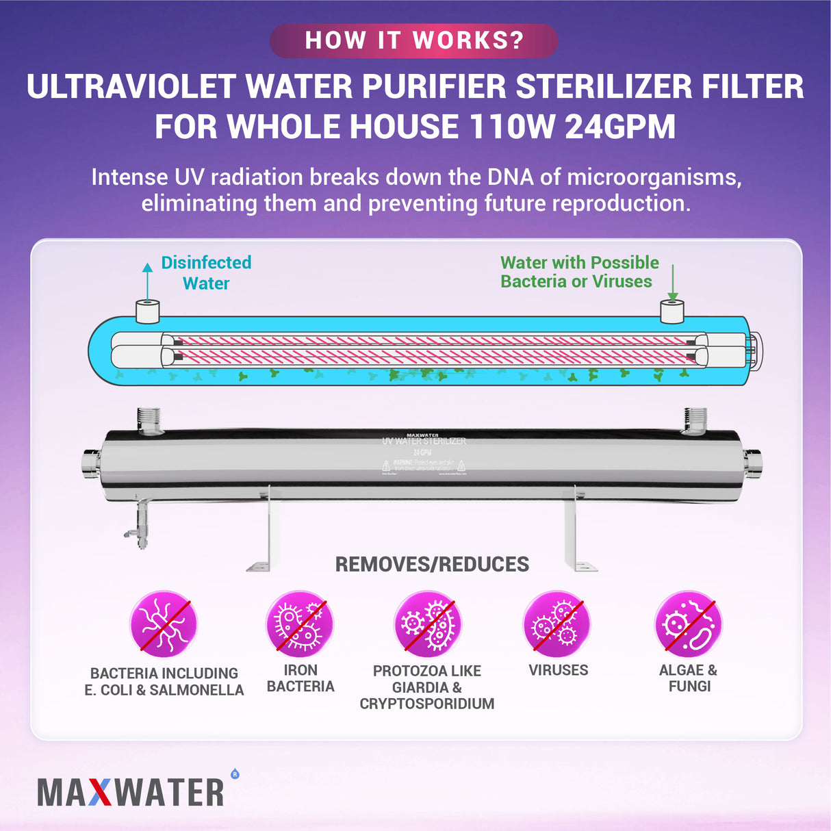 UV Light Water Filter Sterilizer, 110W, 24GPM - 1" Inlet/Outlet, Light and Audio Alarm Ballast