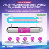 UV Light Water Disinfection System 6W, 0.5 GPM for Reverse Osmosis Systems