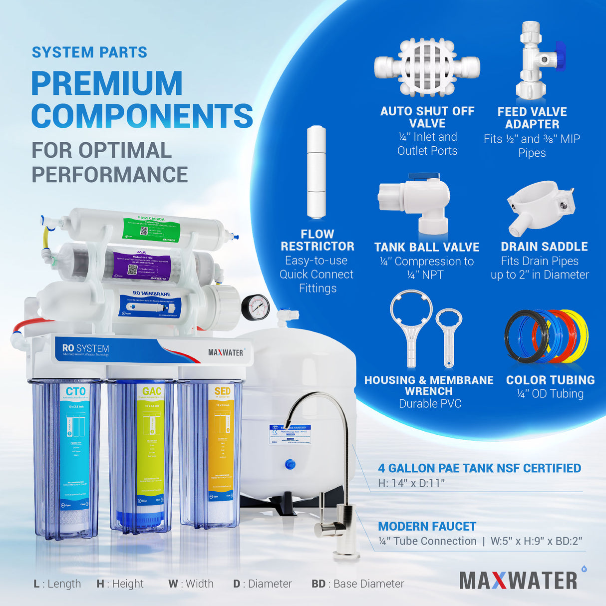 Blue Max Water Reverse Osmosis System for healthy drinking water - alkaline water added minerals and pH+