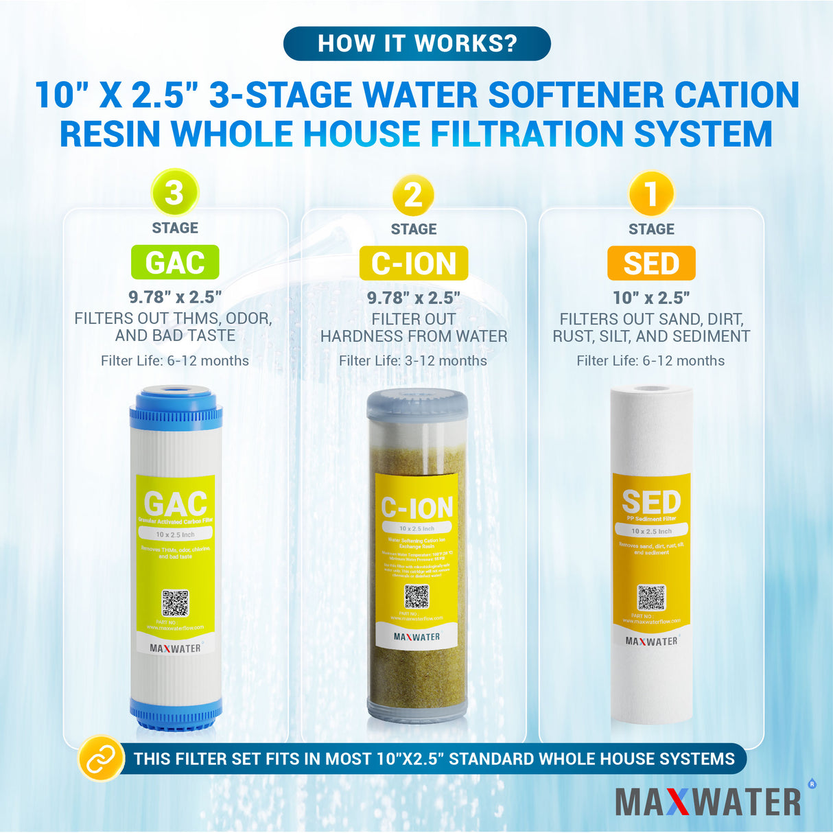 Efficient Water Softening System, 10” x 2.5" Size