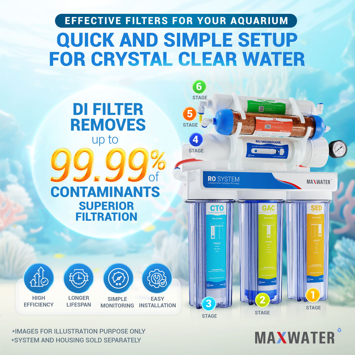 ro filtration