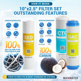 Replacement Filter Cartridges for Aquarium System