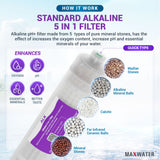 Reverse Osmosis (RO) Replacement Filter Set