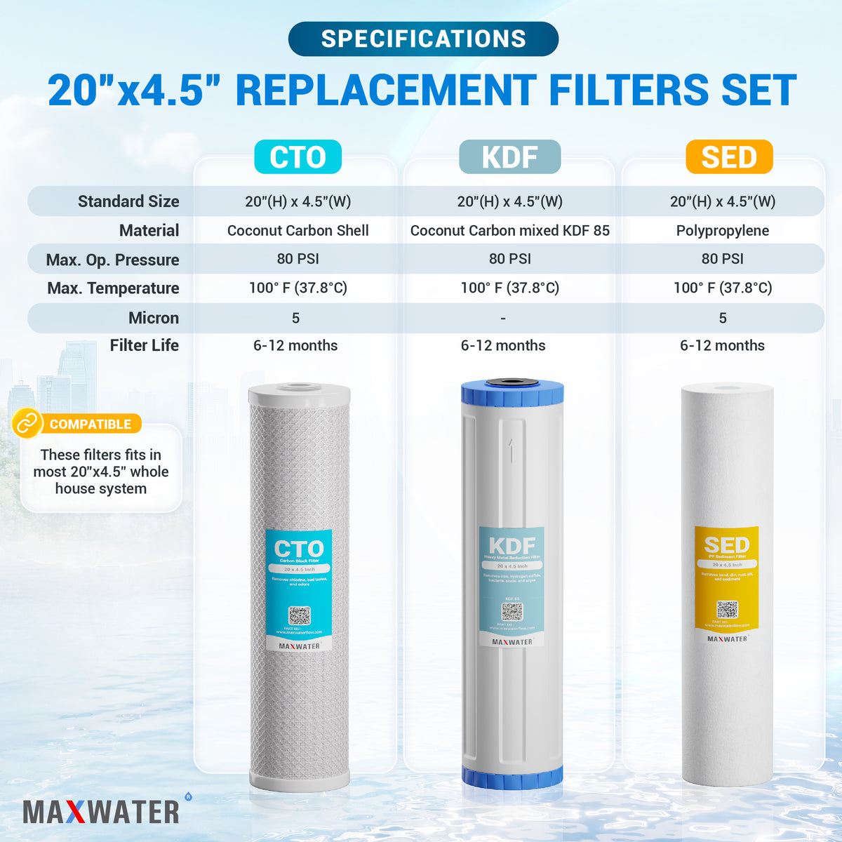 Kdf Filter Rod Unit Heavy Metal Reduction KDF85 Whole House Filter Cartridges, Size - 20 ...