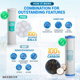 activated carbon filter lead removal