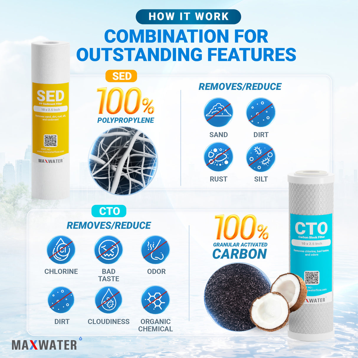 Improve water quality with sediment, iron, and CTO filter replacement cartridge