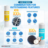 Improve water quality with sediment, iron, and CTO filter replacement cartridge