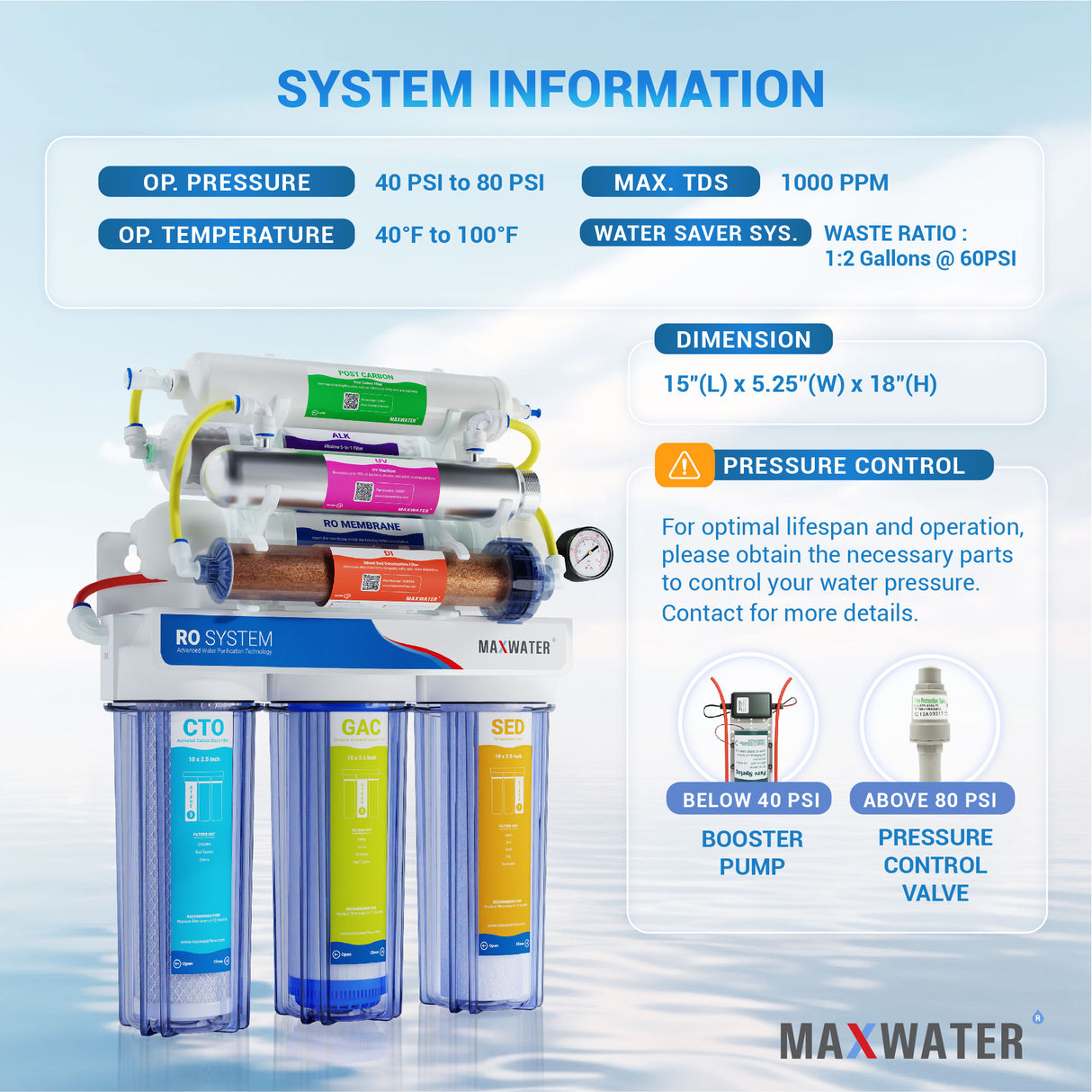 Best Reverse Osmosis System