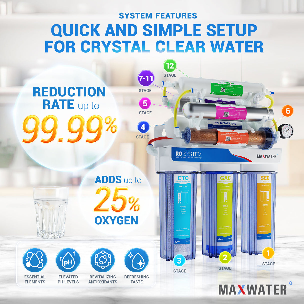 Pure and quality water by Blue Max water