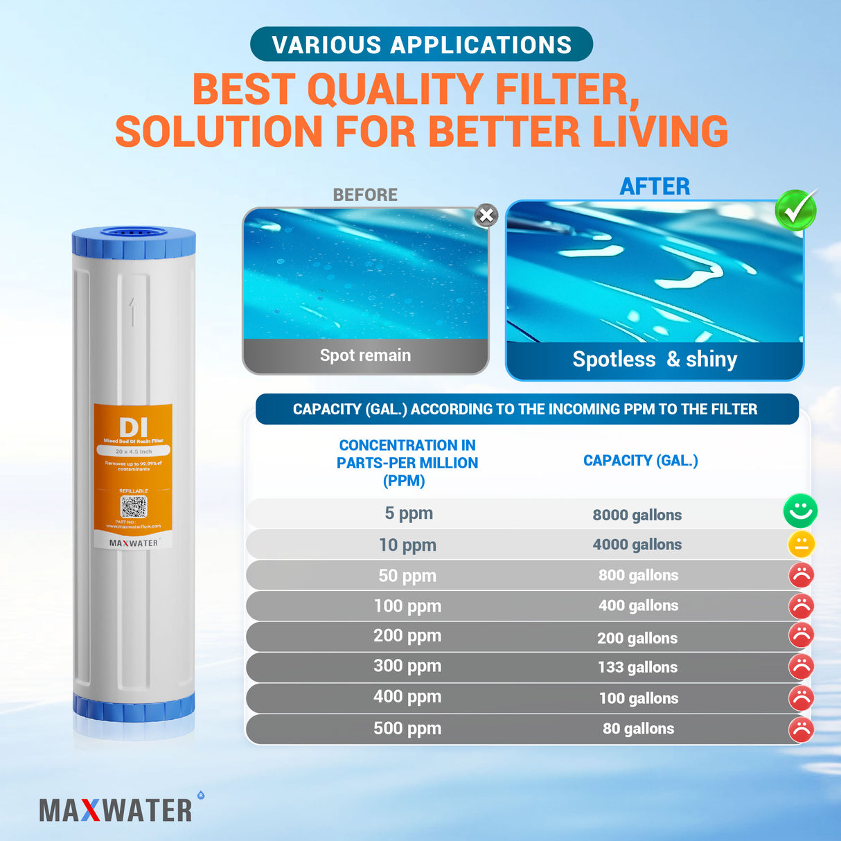 car wash filter ppm table